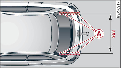 Positions of securing points (from above)